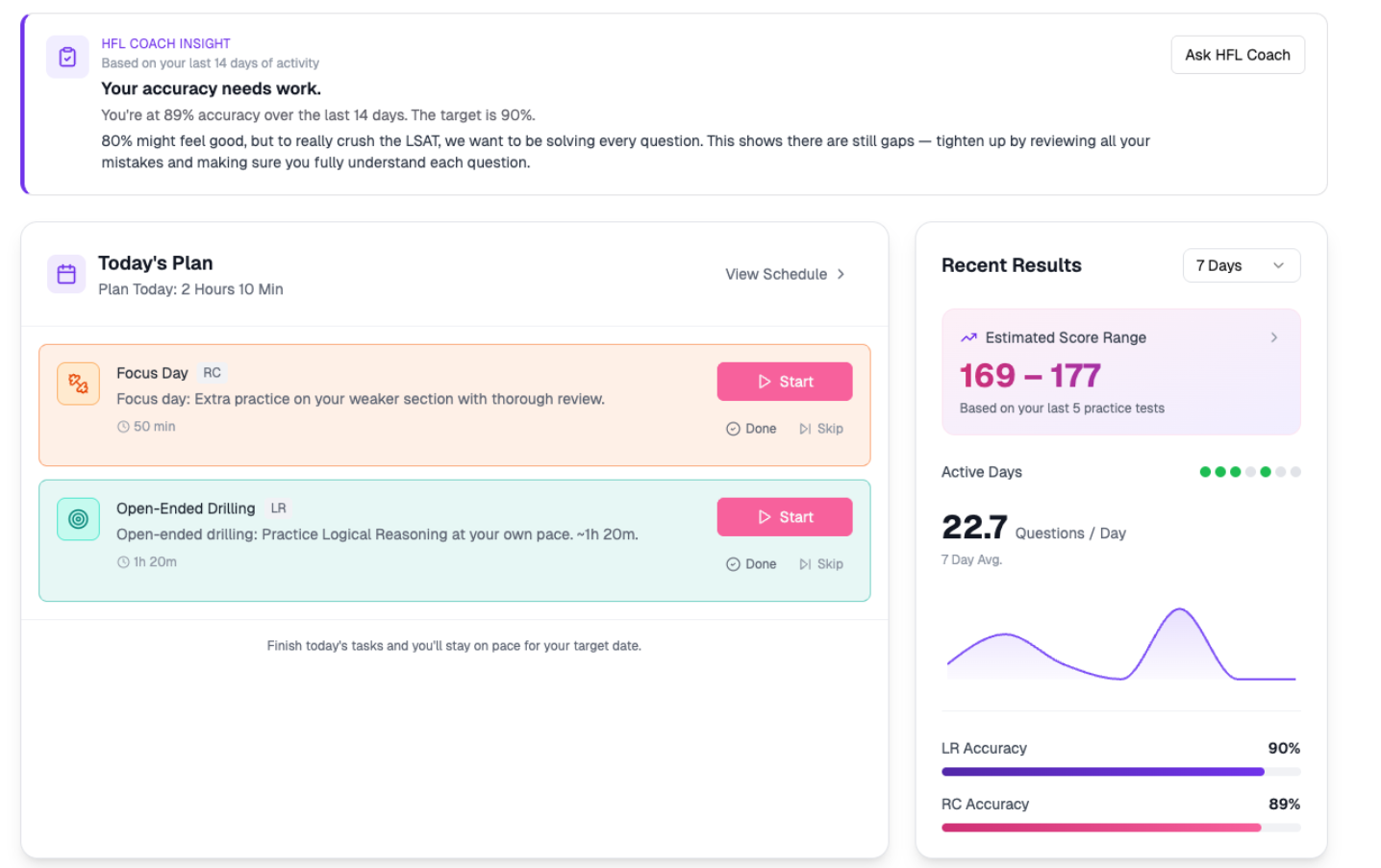 HFL progress dashboard showing score analytics